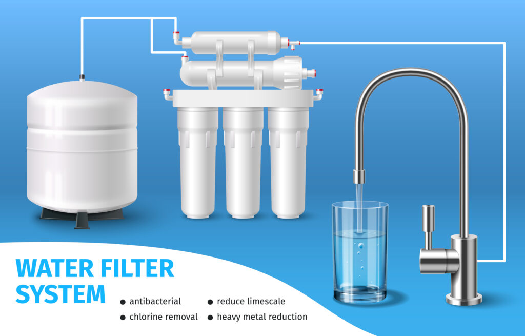 Reverse osmosis water filter system diagram showing a white pressure tank, multi-stage white filter canister, stainless steel faucet, and a glass of filtered water against a blue background. Key features listed include antibacterial properties, limescale reduction, chlorine removal, and heavy metal reduction.